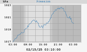 barometer