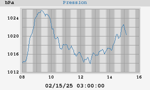 barometer